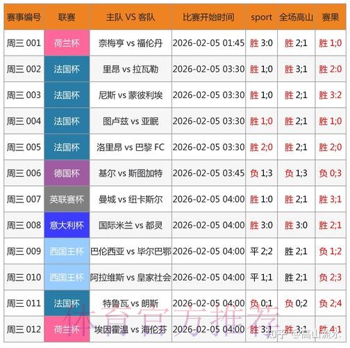 2026世界杯比分平台实时数据与预测分析