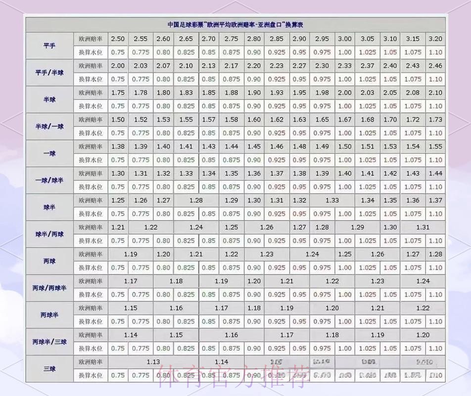 全面解析世界杯盘口入口策略