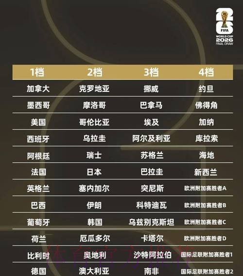 2026世界杯怎么买球苹果教程解析