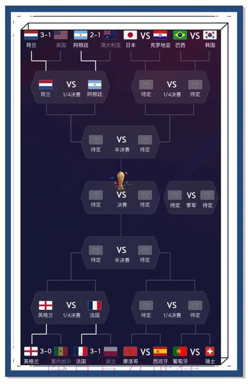 实时更新：世界杯预测全站解析